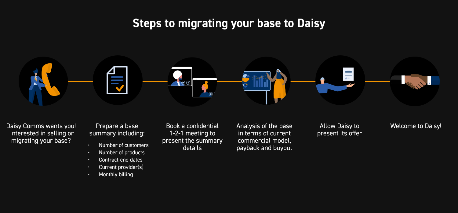 Migrate Base
